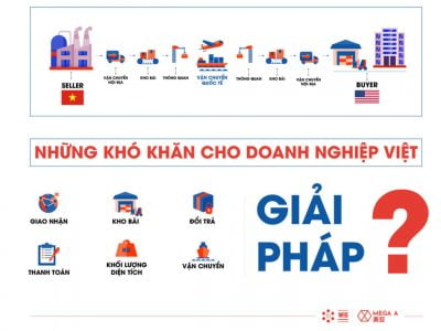 Covid 2021: Làm sao để doanh nghiệp Việt nhẹ gánh xuất khẩu qua Mỹ?