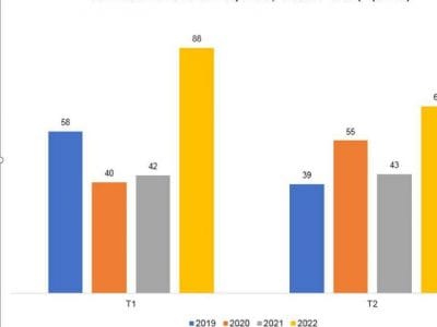 Xuất khẩu cá ngừ  của Việt Nam tháng 2/2022 tăng 57%