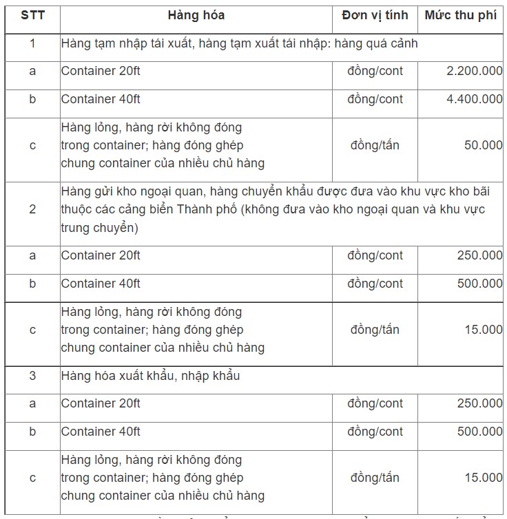 Mega A - Mức thu phí hạ tầng cảng biển tại TPHCM từ 01.08.2022