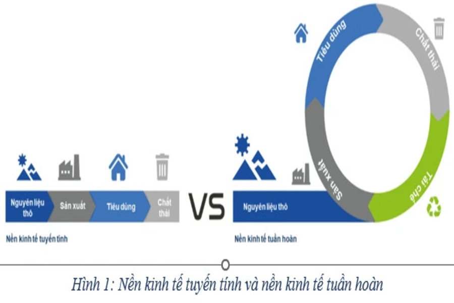 Nền kinh tế tuần hoàn thúc đẩy FDI Việt Nam 