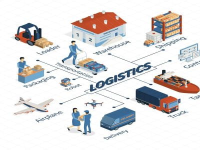 Phân Biệt Mô Hình 5PL Trong Logistics Xuyên Biên Giới