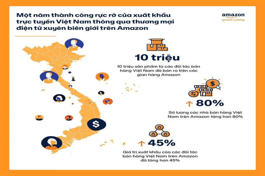 Tiềm năng Xu Hướng Logistics Thương mại điện tử