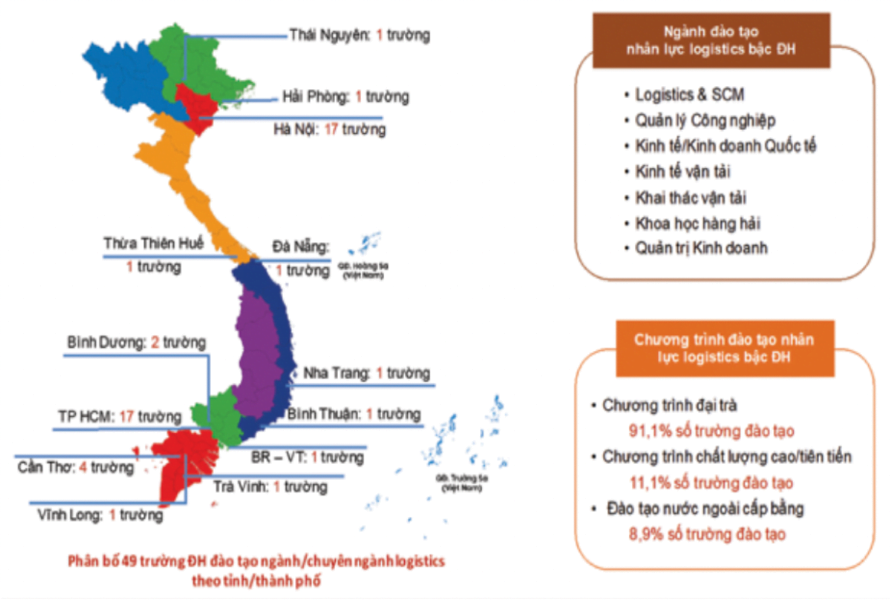 Nguồn nhân lực ngành logistics tại Việt Nam đang thiếu hụt nghiêm trọng