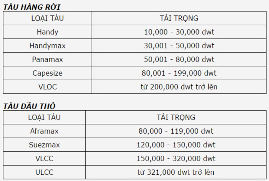 Bảng kích thước size tàu tiêu chuẩn